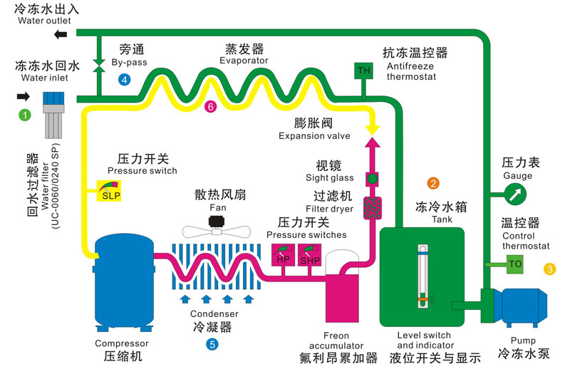免费资料库大全